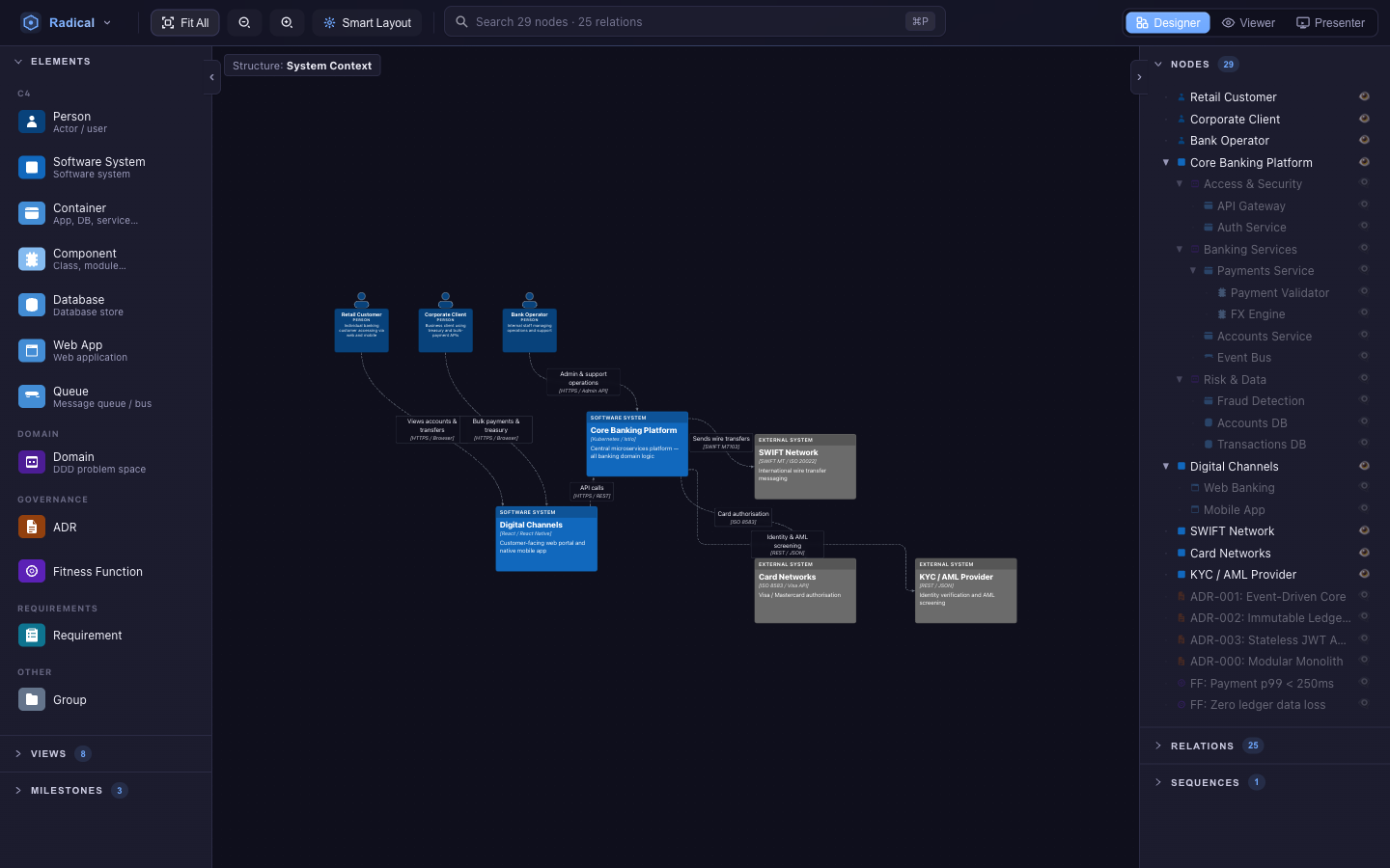 Designer perspective: element palette and views on the left, canvas in the centre, model tree on the right, toolbar on top