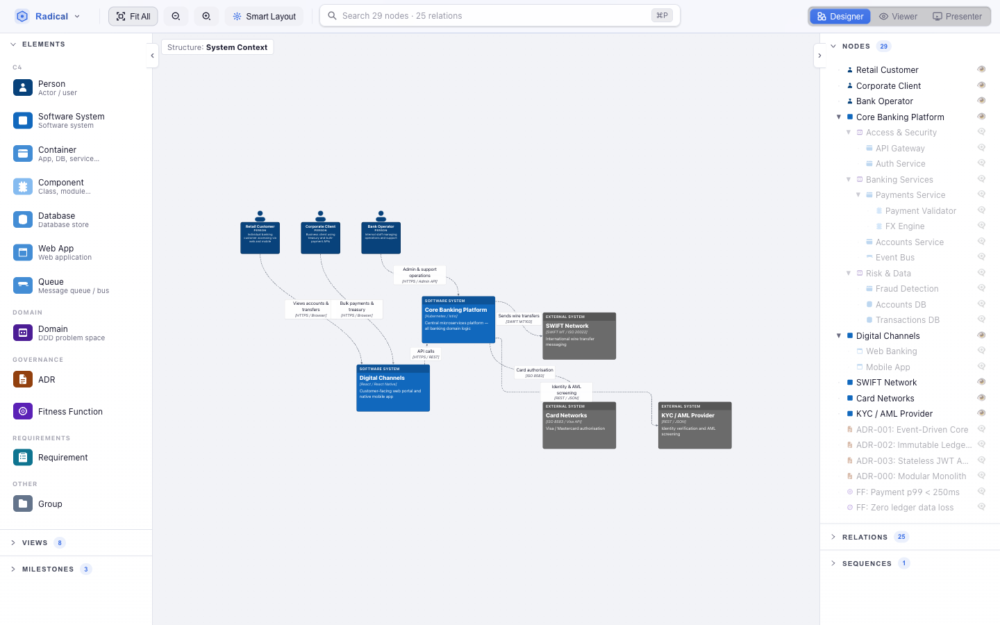 Designer perspective: element palette and views on the left, canvas in the centre, model tree on the right, toolbar on top
