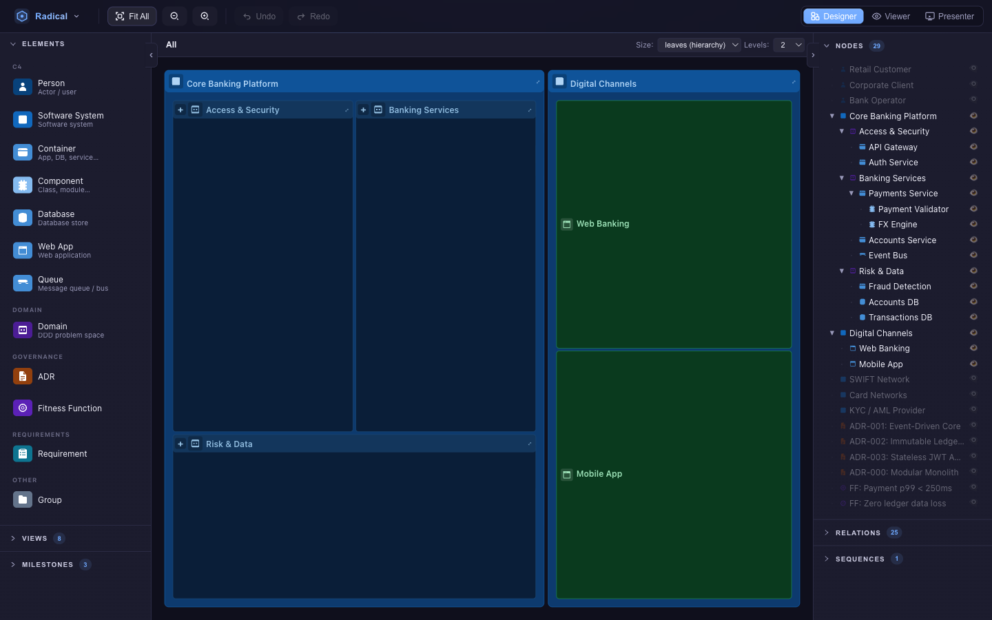 Hierarchy view: nested coloured rectangles for systems, domains and containers with a breadcrumb and size and levels controls