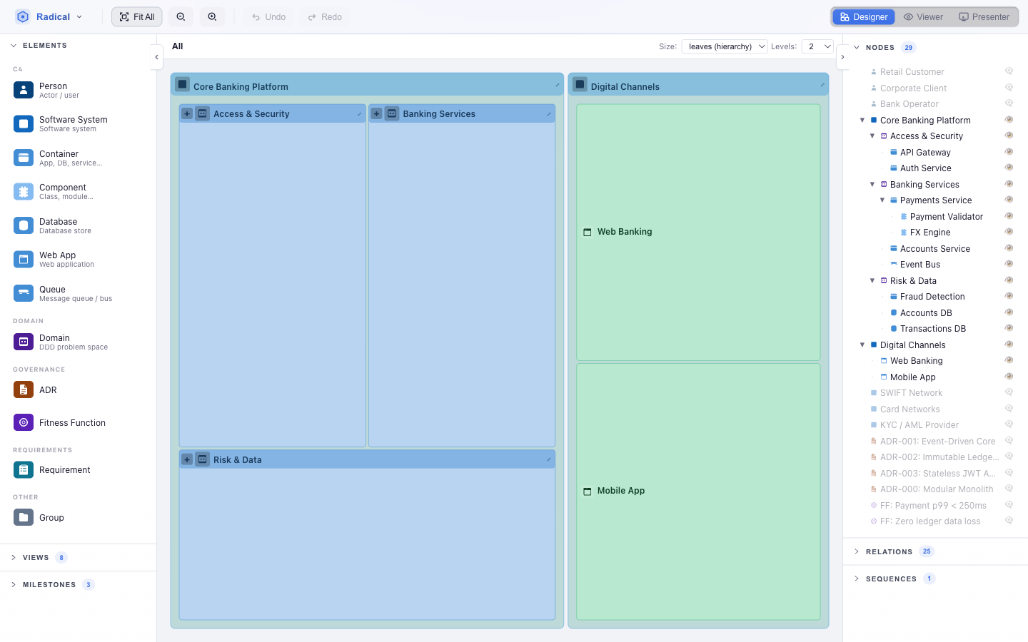 Hierarchy view: nested coloured rectangles for systems, domains and containers with a breadcrumb and size and levels controls
