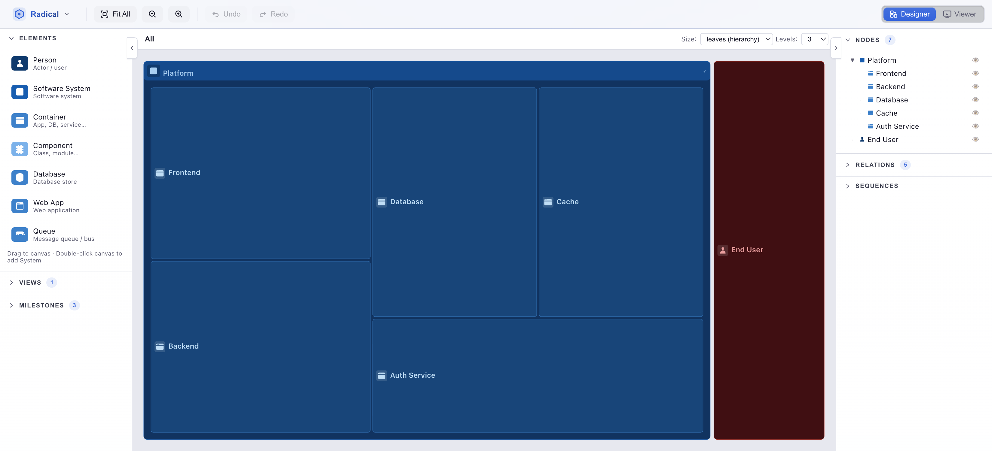 Hierarchy view in light mode showing the Platform system as a treemap with Frontend, Backend, Database, Cache, Auth Service, and End User tiles