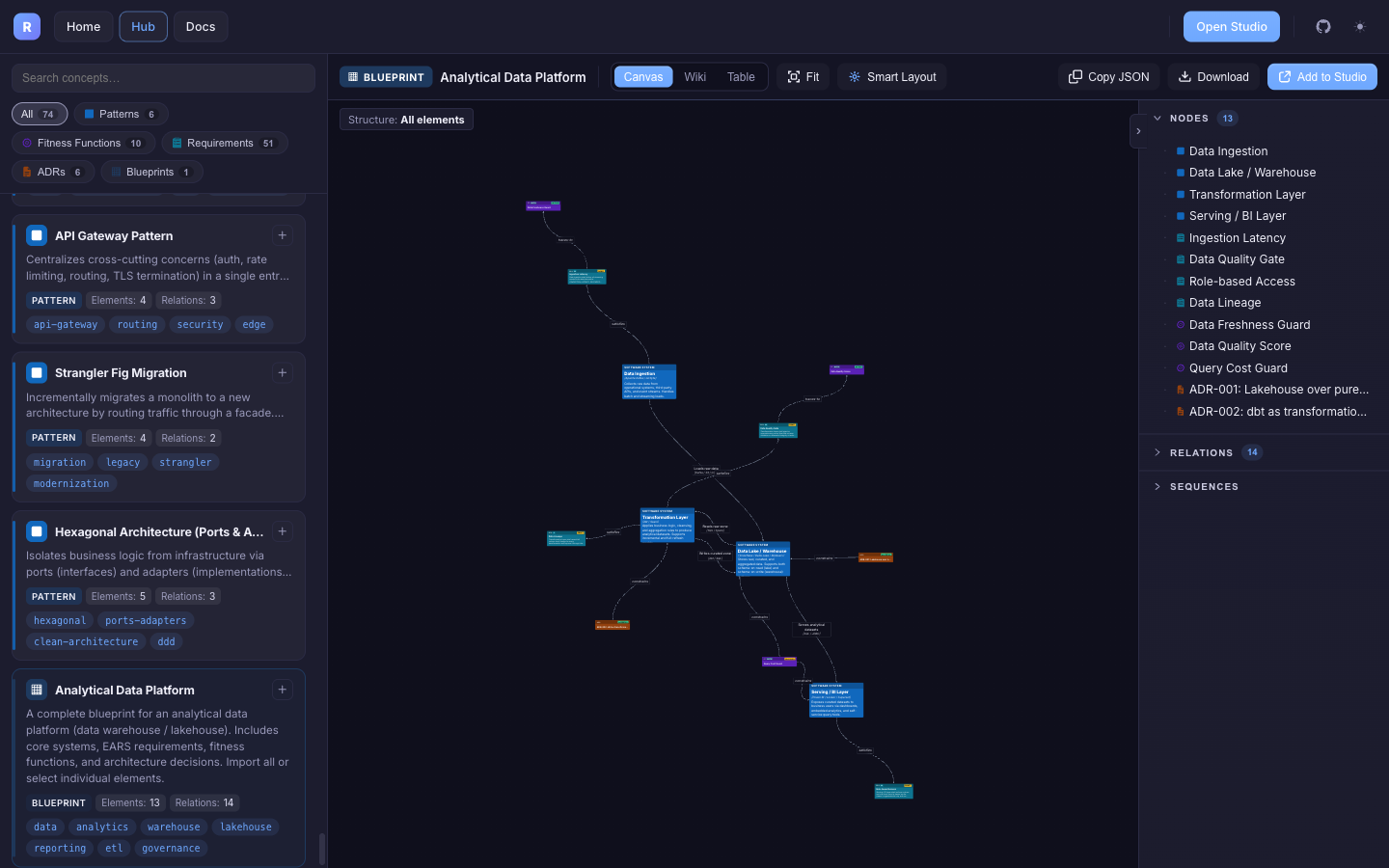 hub.radical.tools: catalogue of concepts on the left and the Analytical Data Platform blueprint rendered on the canvas on the right