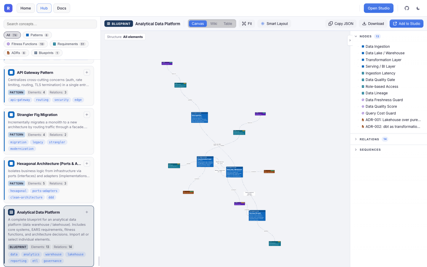 hub.radical.tools: catalogue of concepts on the left and the Analytical Data Platform blueprint rendered on the canvas on the right