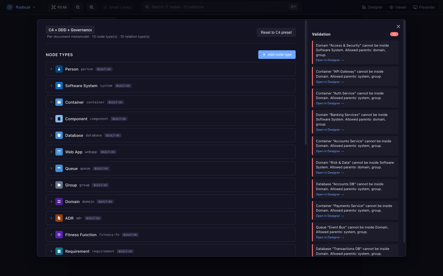 Metamodel editor listing node types with colour, icon, allowed parents and properties, and relation types with allowed pairs