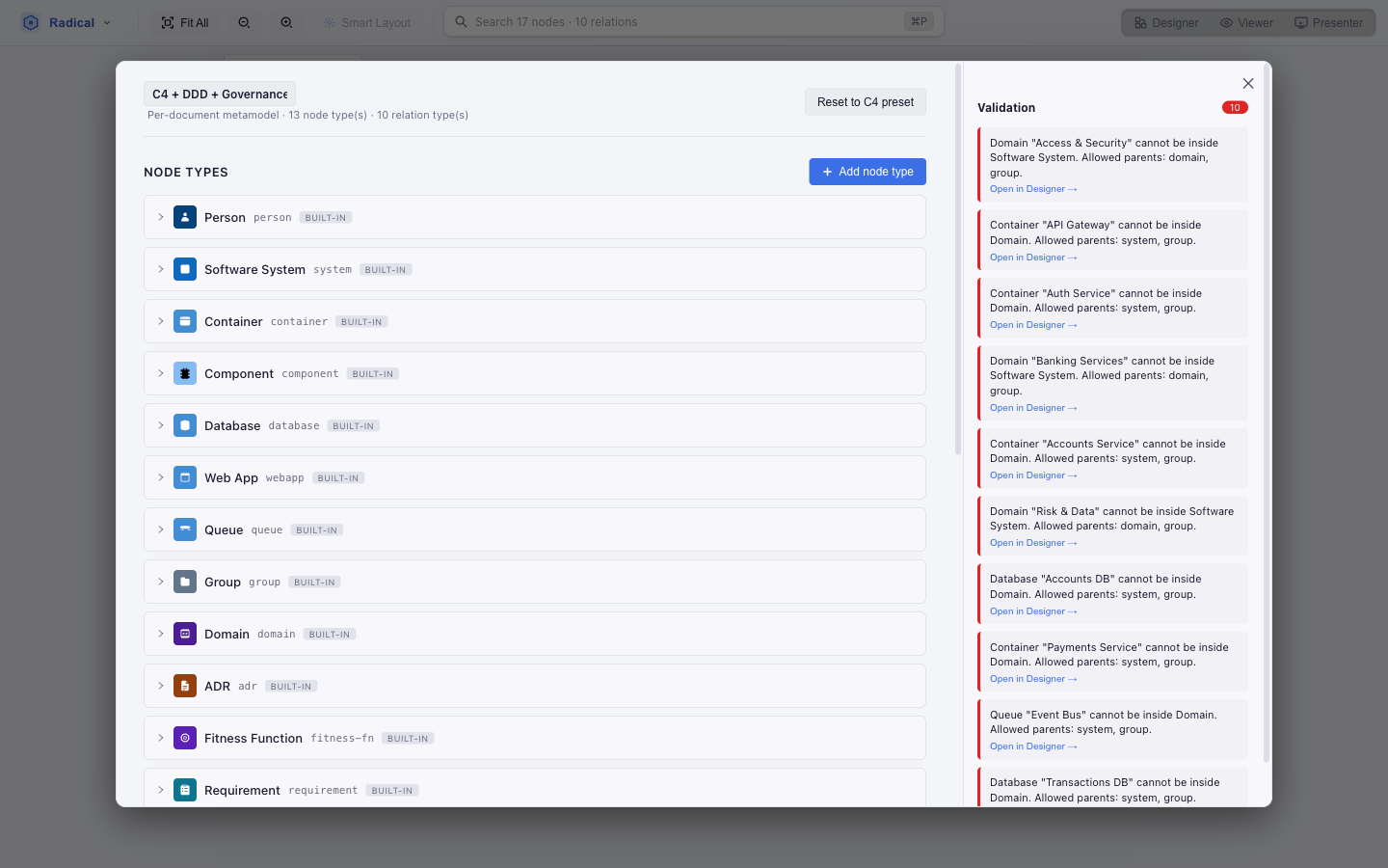 Metamodel editor listing node types with colour, icon, allowed parents and properties, and relation types with allowed pairs