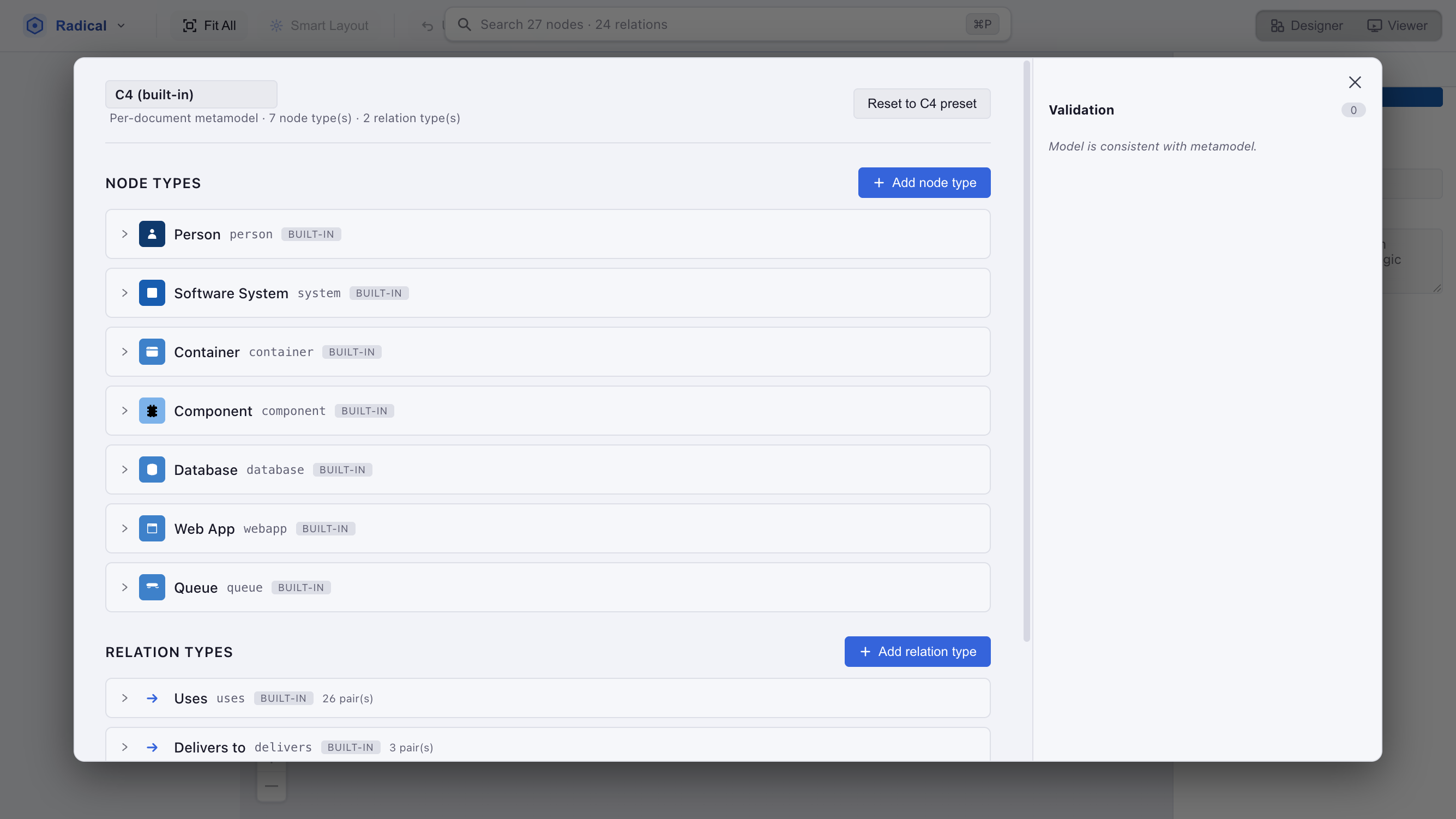 Metamodel editor showing C4 built-in preset with 7 node types (Person, Software System, Container, Component, Database, Web App, Queue) and 2 relation types (Uses, Delivers to), with Add node type and Add relation type buttons