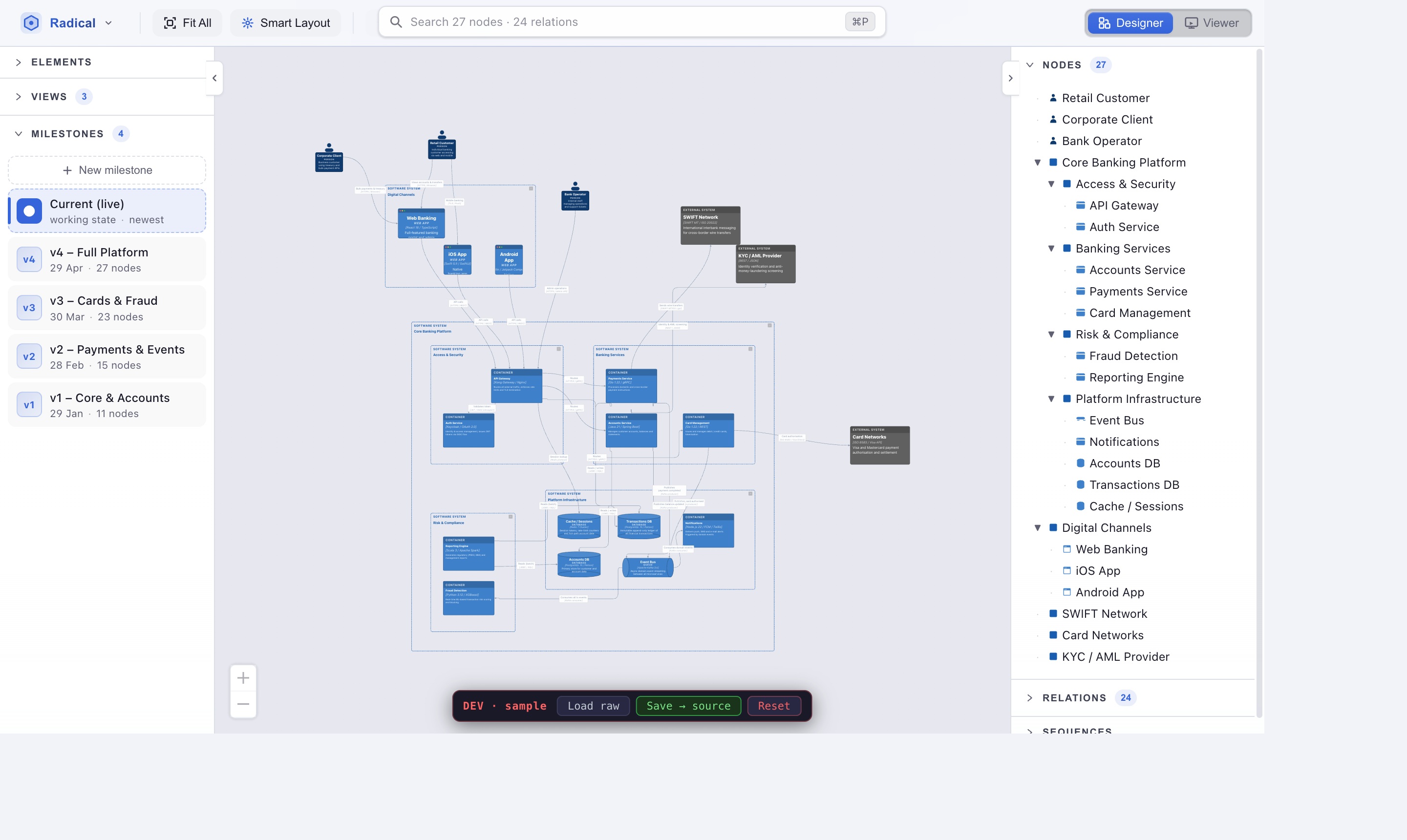 Milestones panel showing v1 through v4 history of the architecture with node counts and dates