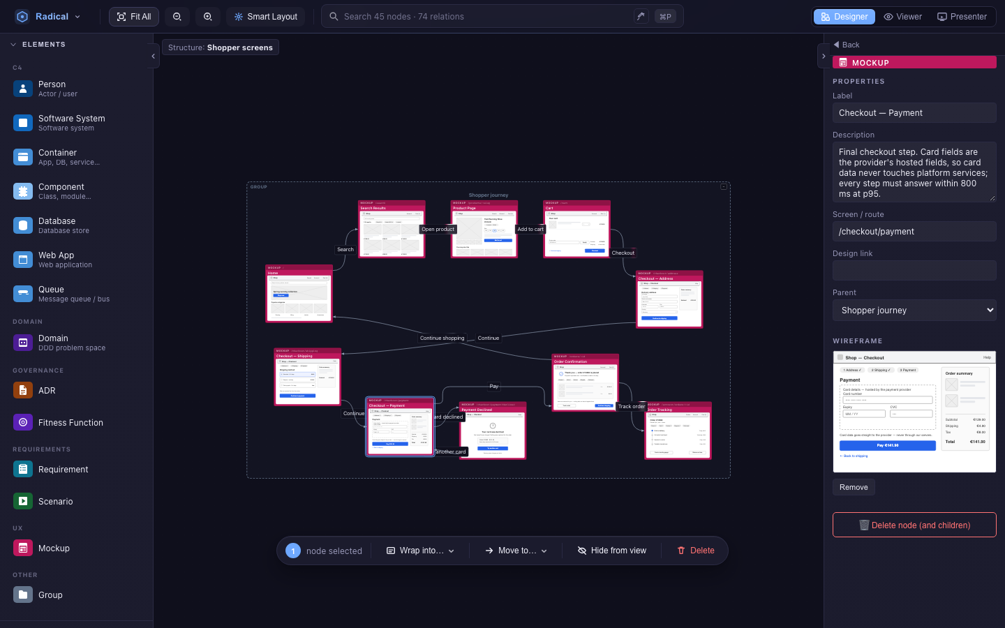 The Shopper journey screen flow from the E-commerce blueprint: mockups with low-fi wireframes linked by labelled navigates-to relations; the right panel shows the selected Checkout mockup with its wireframe