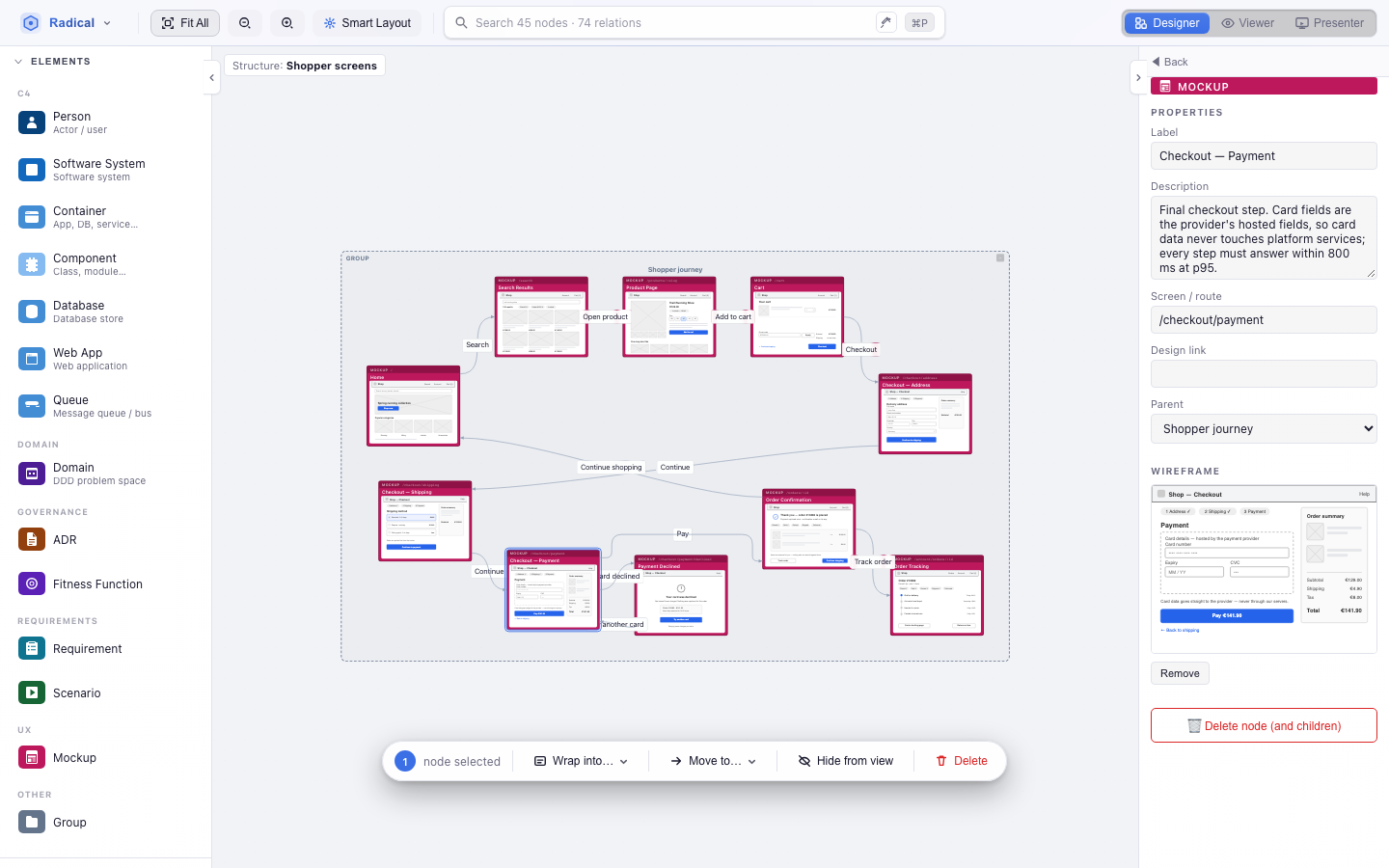 The Shopper journey screen flow from the E-commerce blueprint: mockups with low-fi wireframes linked by labelled navigates-to relations; the right panel shows the selected Checkout mockup with its wireframe