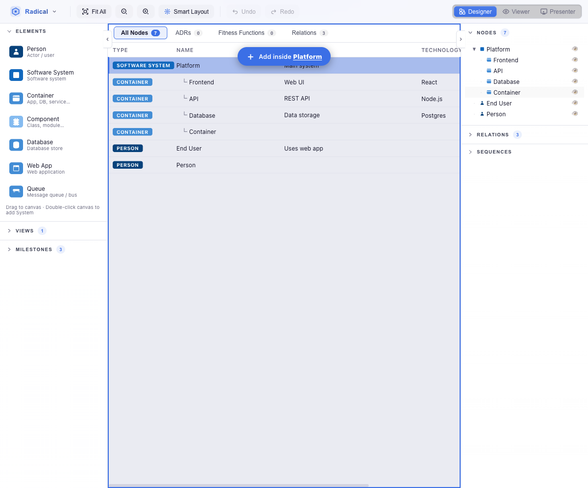 Table view showing an editable spreadsheet with All Nodes, ADRs, Fitness Functions and Relations tabs