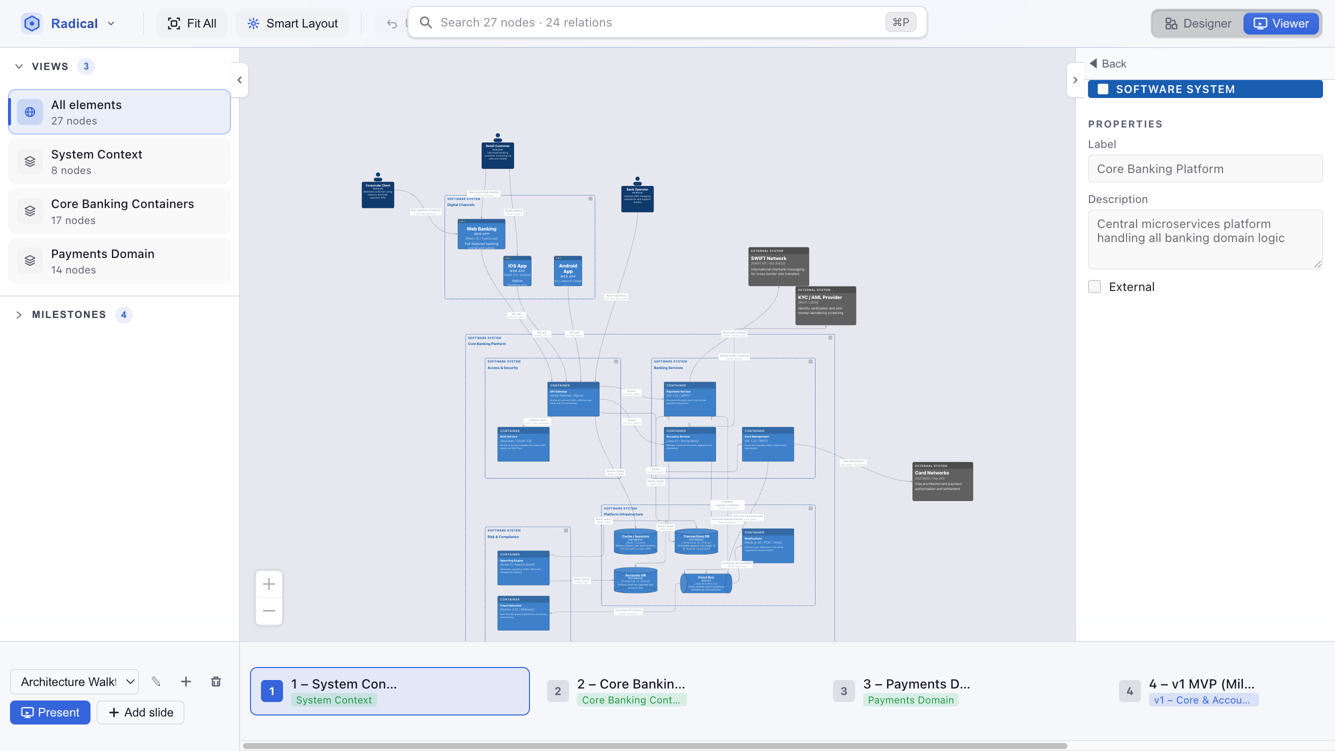 Viewer mode with views list on the left showing All elements, System Context, Core Banking Containers, Payments Domain; slide deck at the bottom with 4 slides; Present button bottom-left