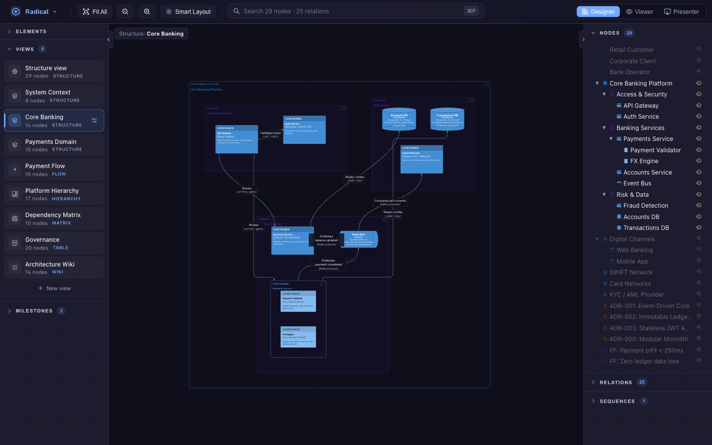 Views section open in the left panel listing Structure, Flow, Hierarchy, Matrix, Table and Wiki views of the sample model