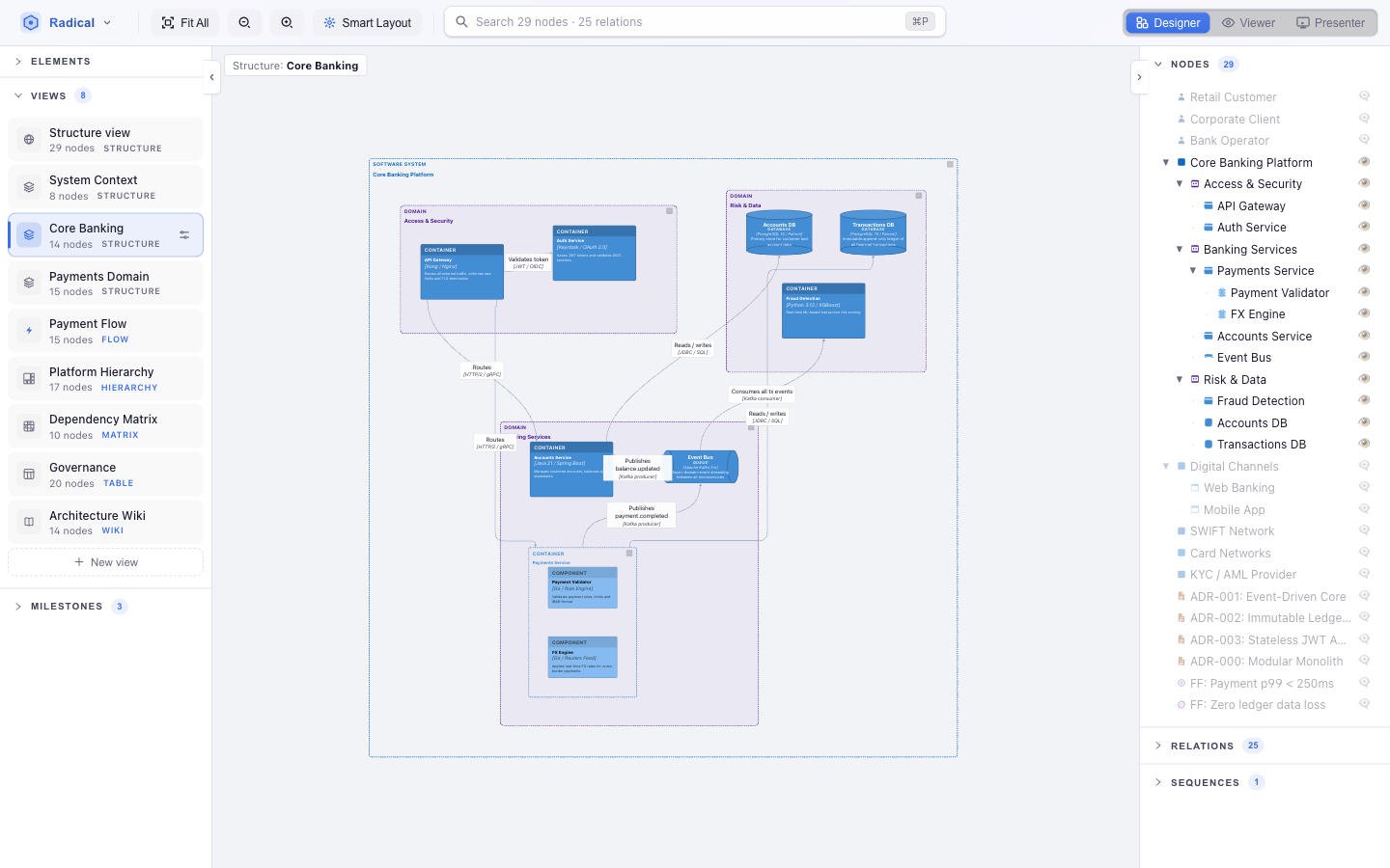 Views section open in the left panel listing Structure, Flow, Hierarchy, Matrix, Table and Wiki views of the sample model