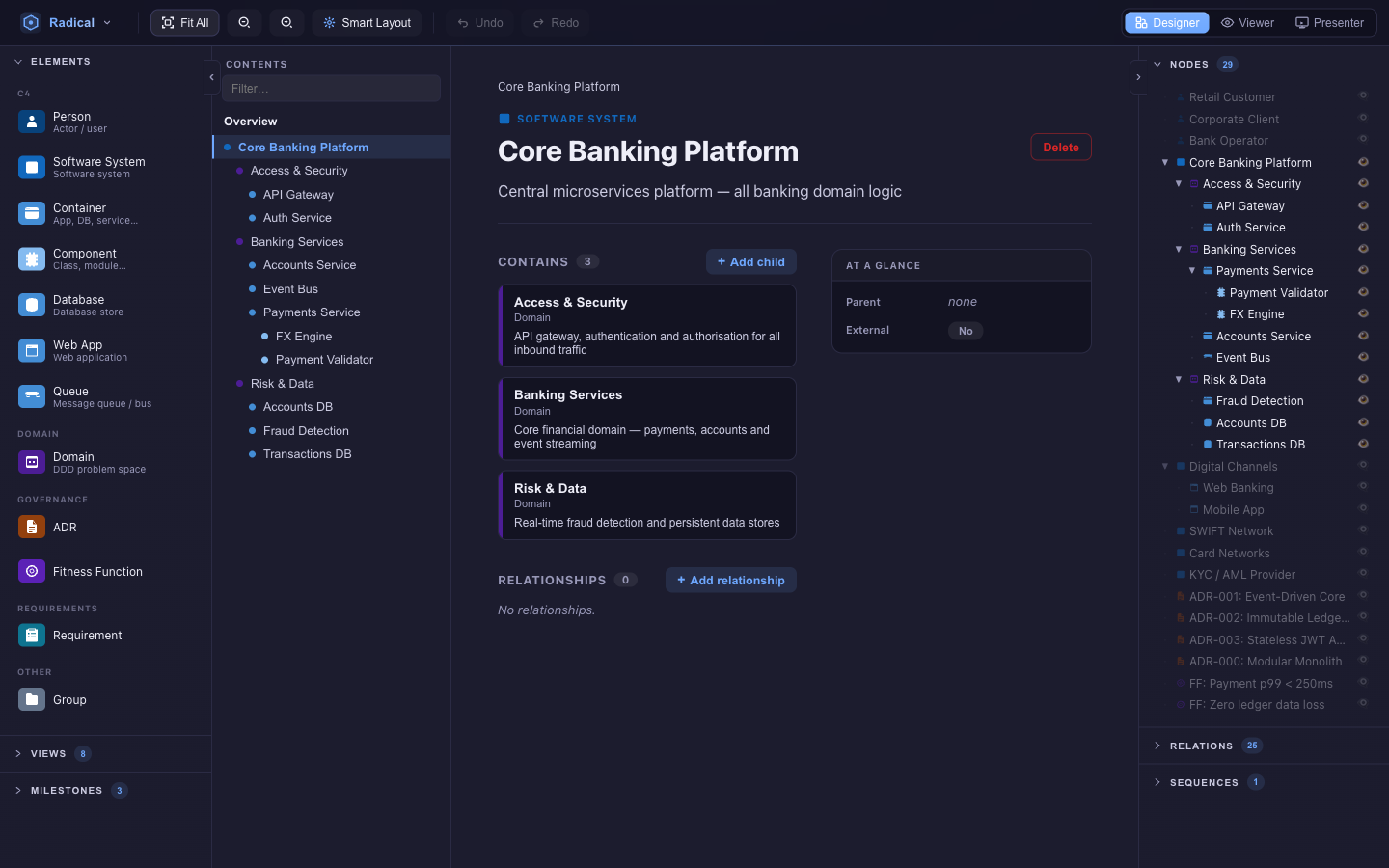 Wiki view: a document page for Core Banking Platform with breadcrumb, description, facts box, children and relations
