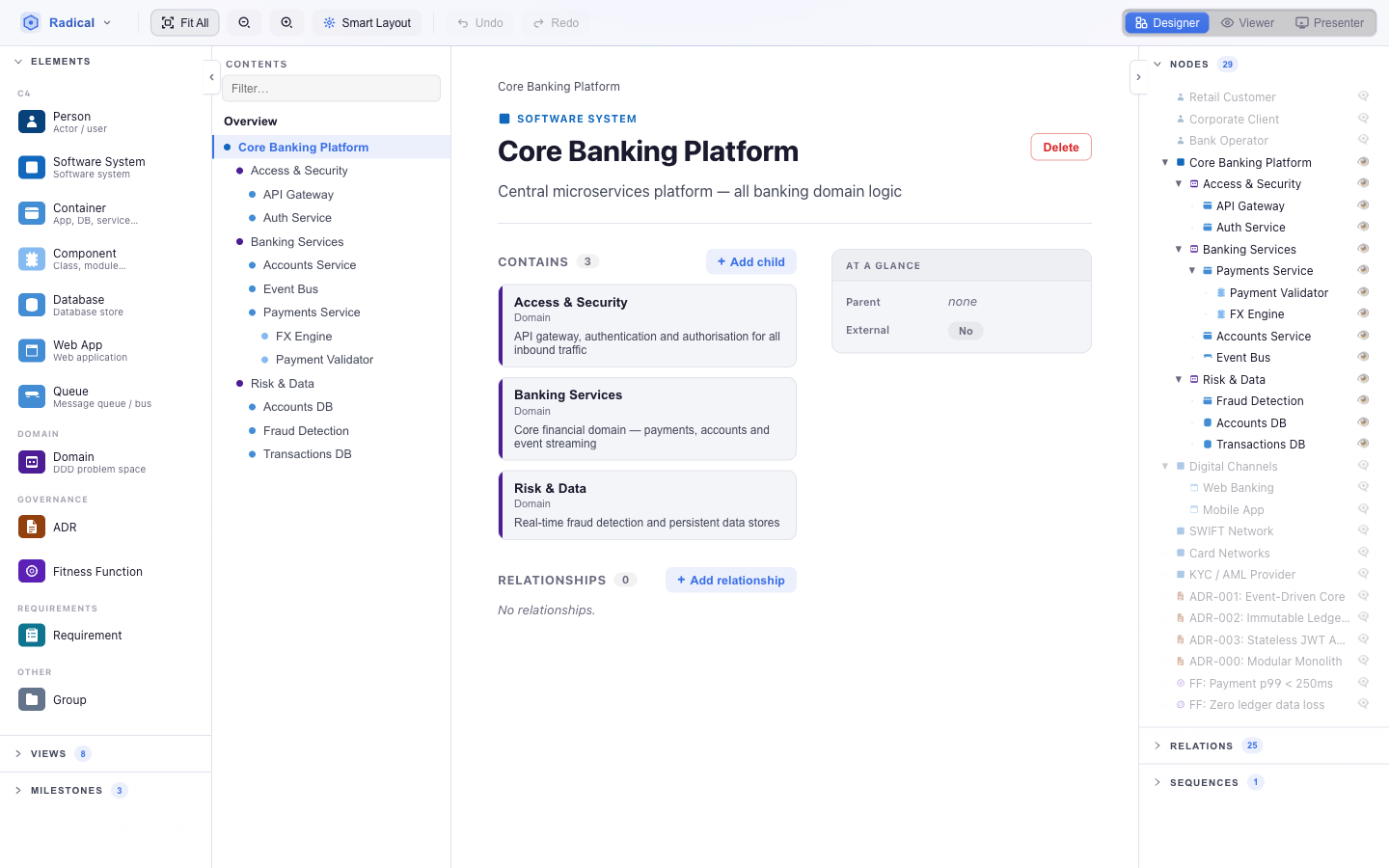 Wiki view: a document page for Core Banking Platform with breadcrumb, description, facts box, children and relations